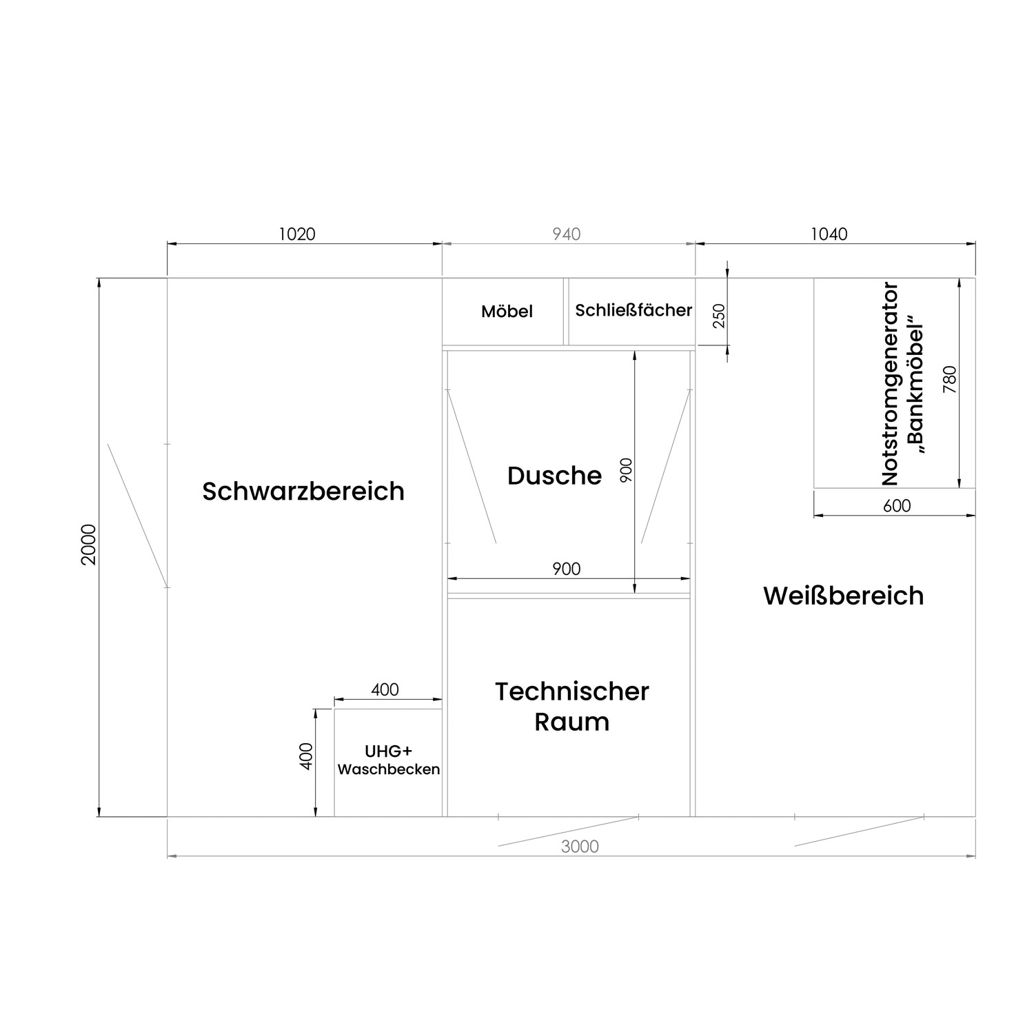 Bild 8 Mobile Dekontaminationseinheit MKI -  "all inclusive"-Ausstattung